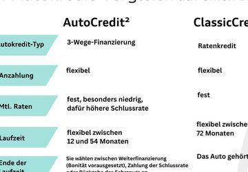 VW Tiguan 77.316 km 32.450 &euro; Hilden 40721
