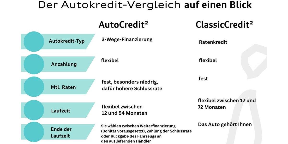 Audi e-tron GT 35.293 km 57.980 &euro; Hilden 40721